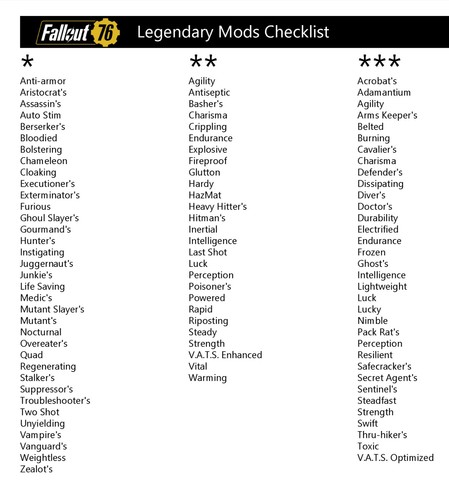 Fallout ps4 any pictured - ps4/5,